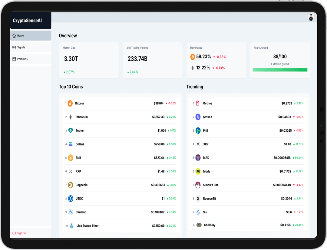 Crypto Sense AI dashboard preview